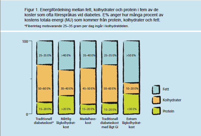 Ladd ner pdf från socialstyrelsen