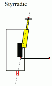 hjulvinklar_styrradie
