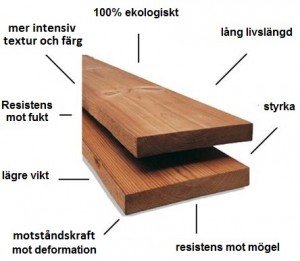 thermowood