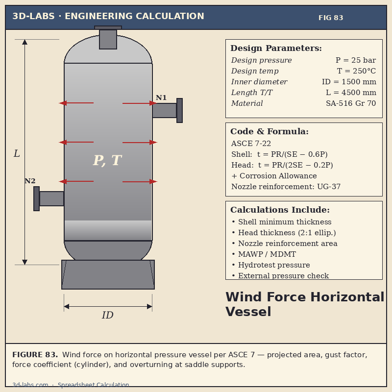 Wind Force on Horizontal Vessel Calculation — ASCE 7 Wind Load Excel