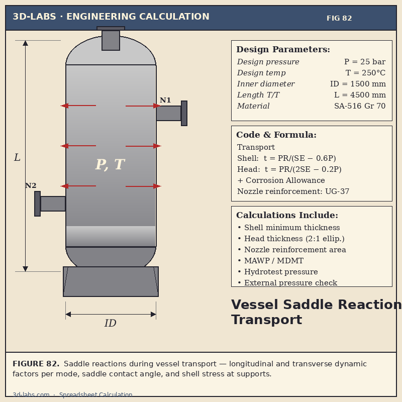 Vessel Saddle Reactions during Transport Calculation — Transport Loads Excel