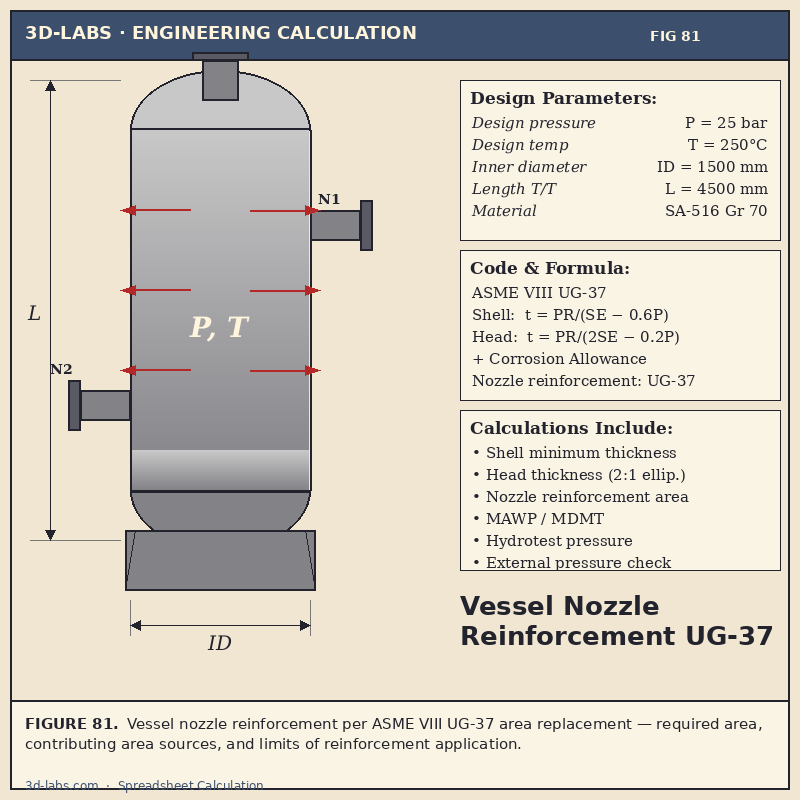 Vessel Nozzle Reinforcement UG-37 Calculation — ASME VIII Div 1 Excel