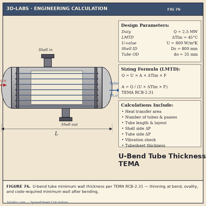 U-Bend Tube Thickness per TEMA Calculation — Heat Exchanger U-Tube Excel
