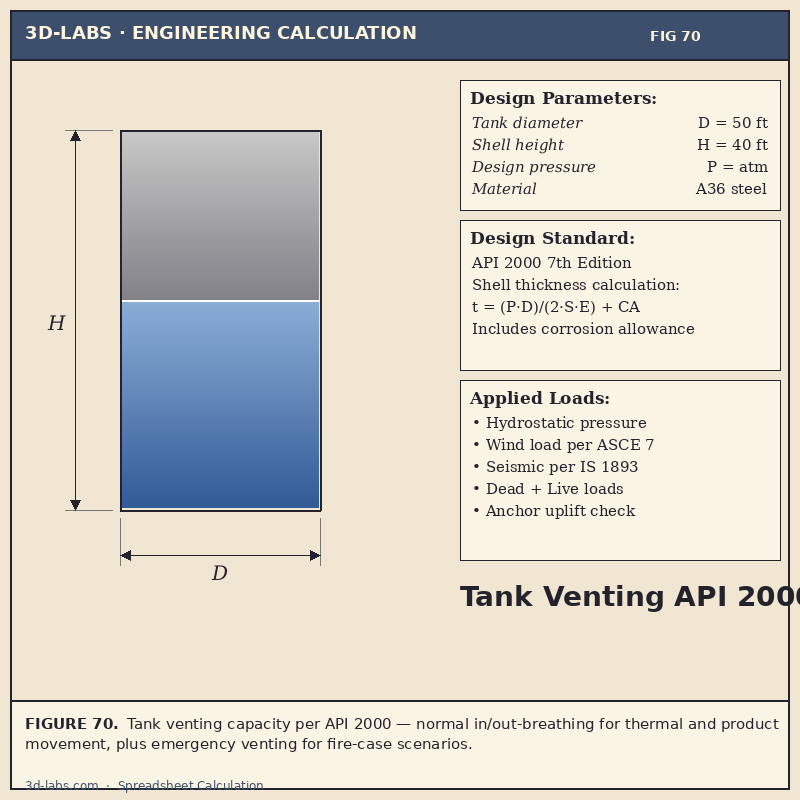 Tank Venting per API 2000 Calculation — Atmospheric Tank Vent Sizing Excel