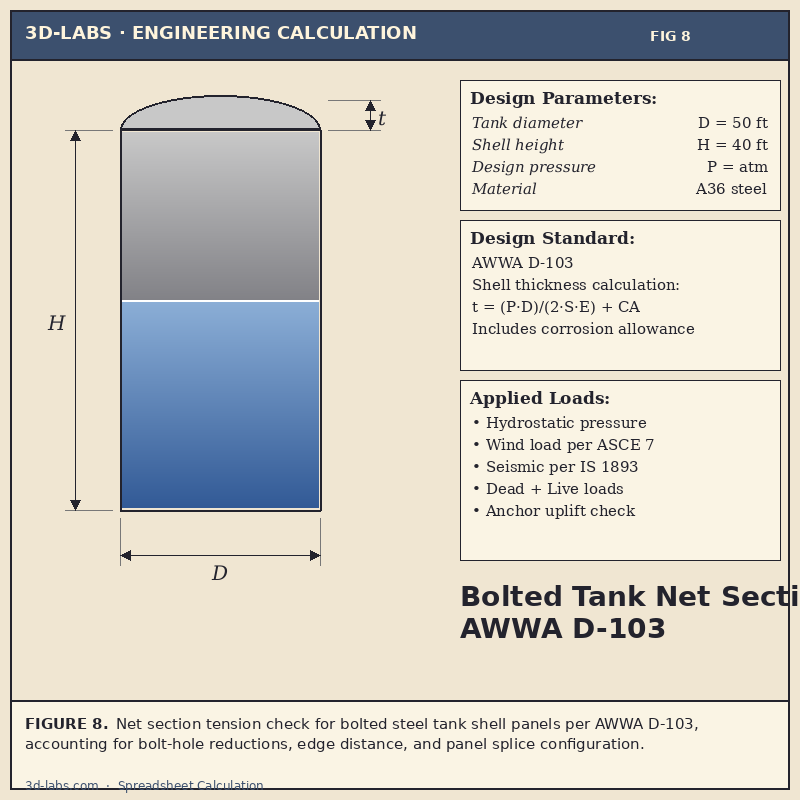 Bolted Tank Net Section Tension AWWA D-103 — Joint Capacity Excel