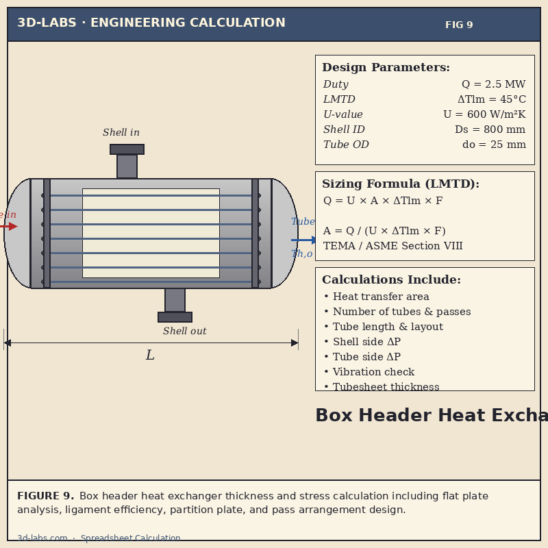 Box Header Heat Exchanger Calculation — Process & HVAC Excel