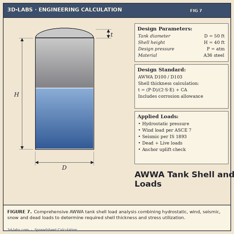 AWWA Tank Shell and Loads Calculation — Bolted & Welded Water Tank Excel