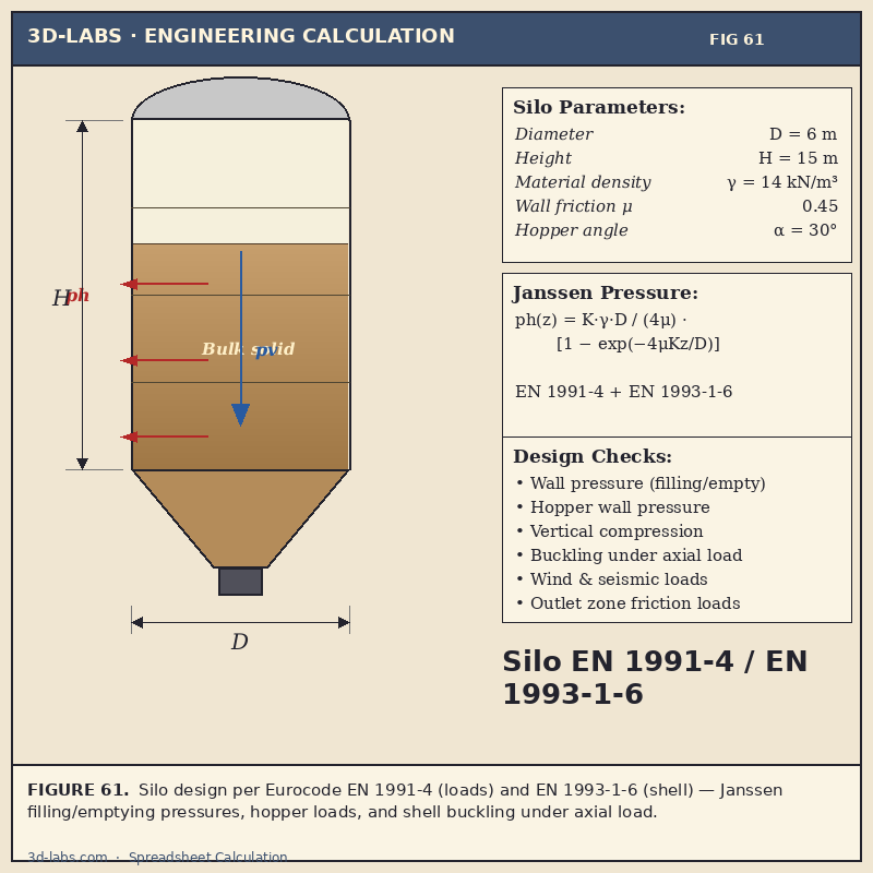 Silo Design EN 1991-4 & EN 1993-1-6 Calculation — Eurocode Silo Workbook