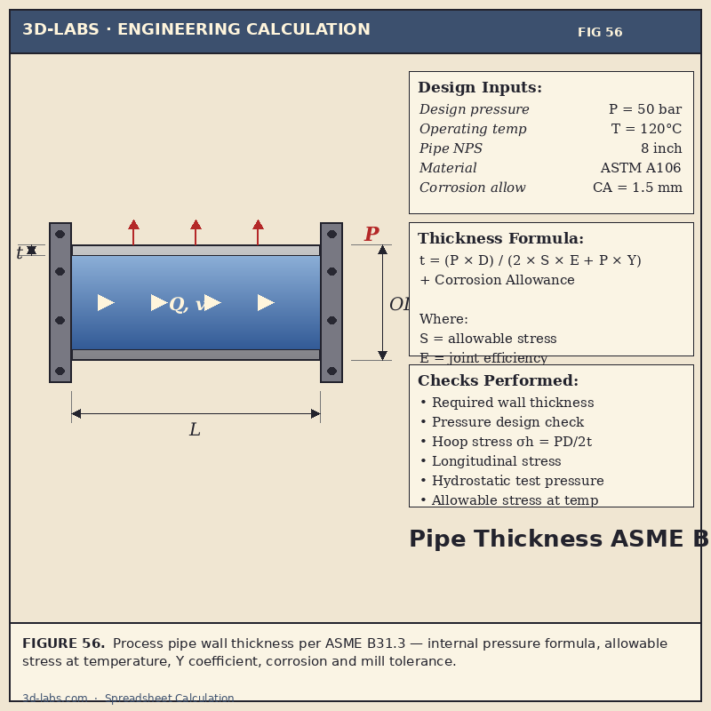 Pipe Thickness ASME B31.3 Calculation — Process Piping Excel