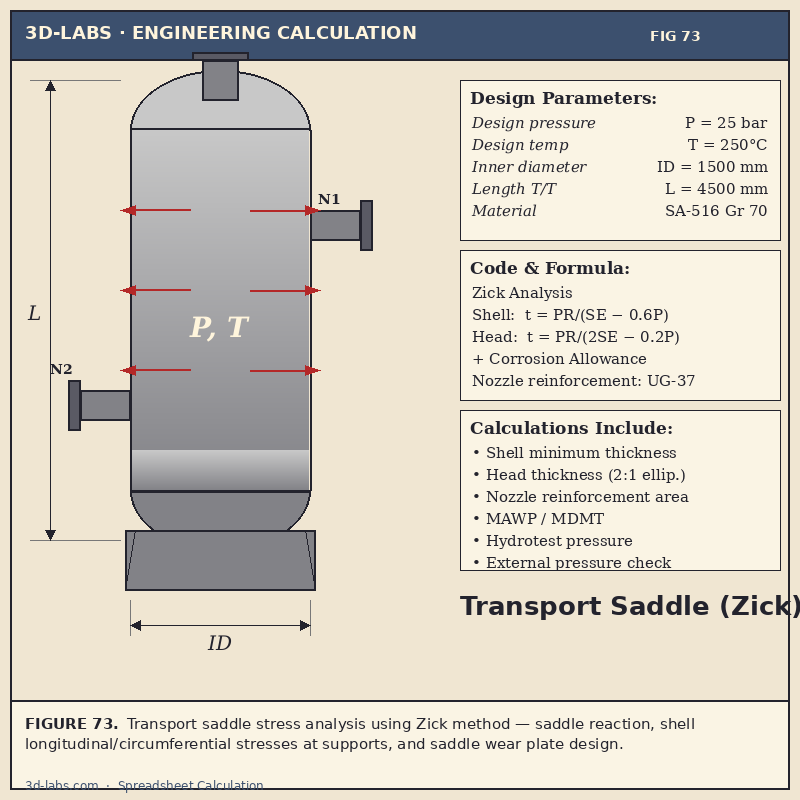 Transport Saddle (Zick Analysis) Calculation — Horizontal Vessel Excel
