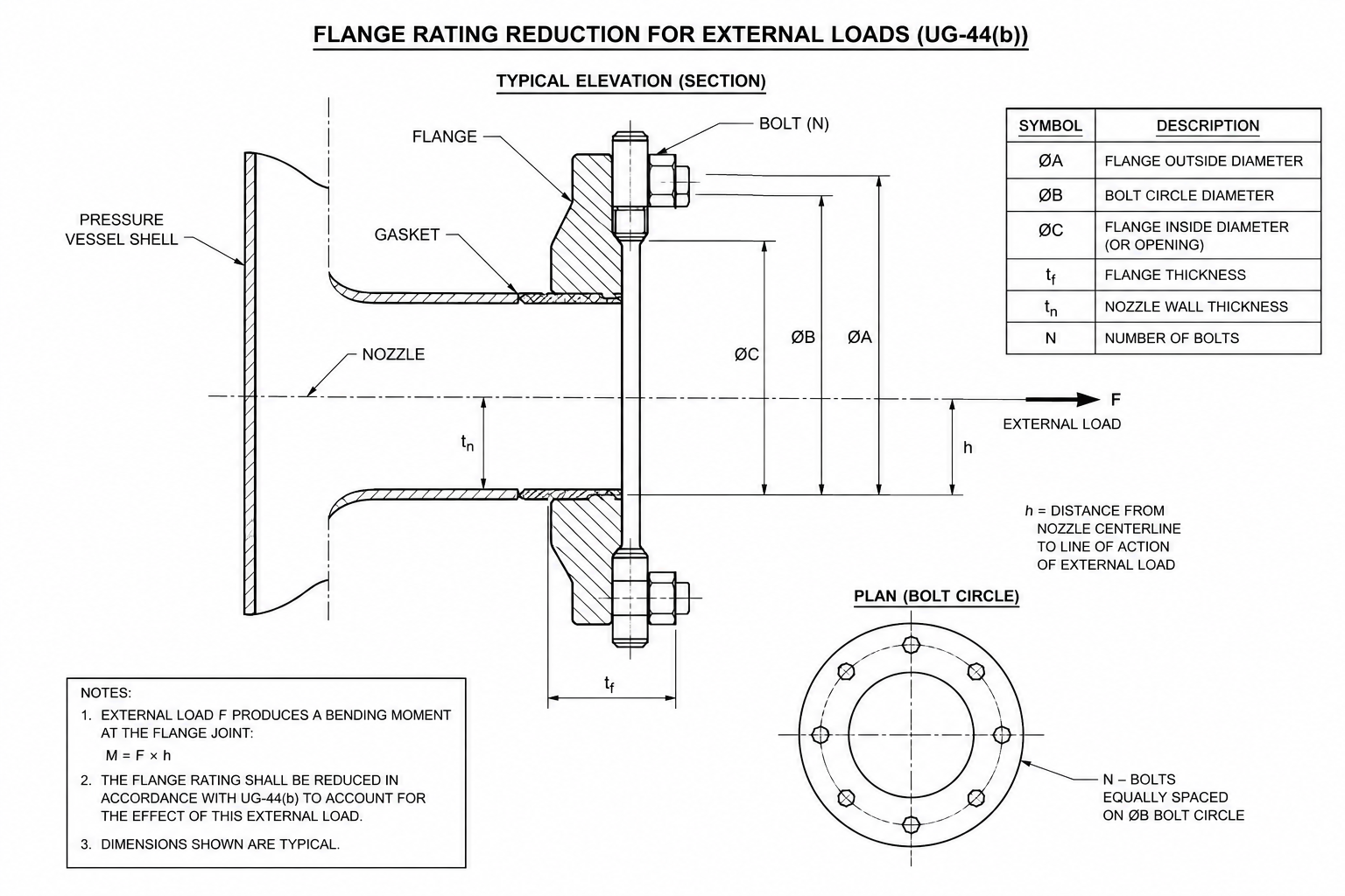 Flange Rating Reduction for External Loads (UG-44(b))