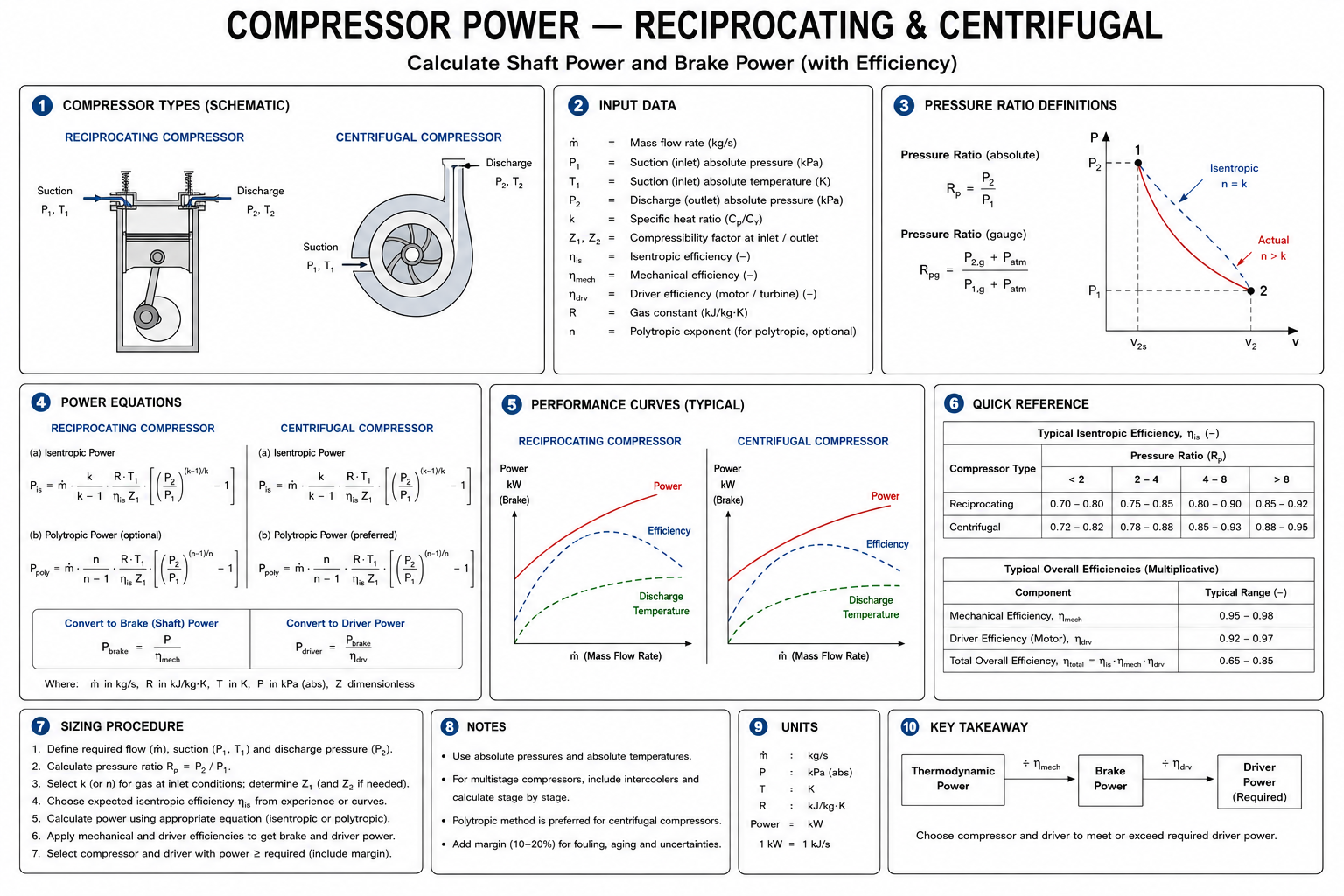 Heat Exchanger TEMA Sheet — Mechanical Design