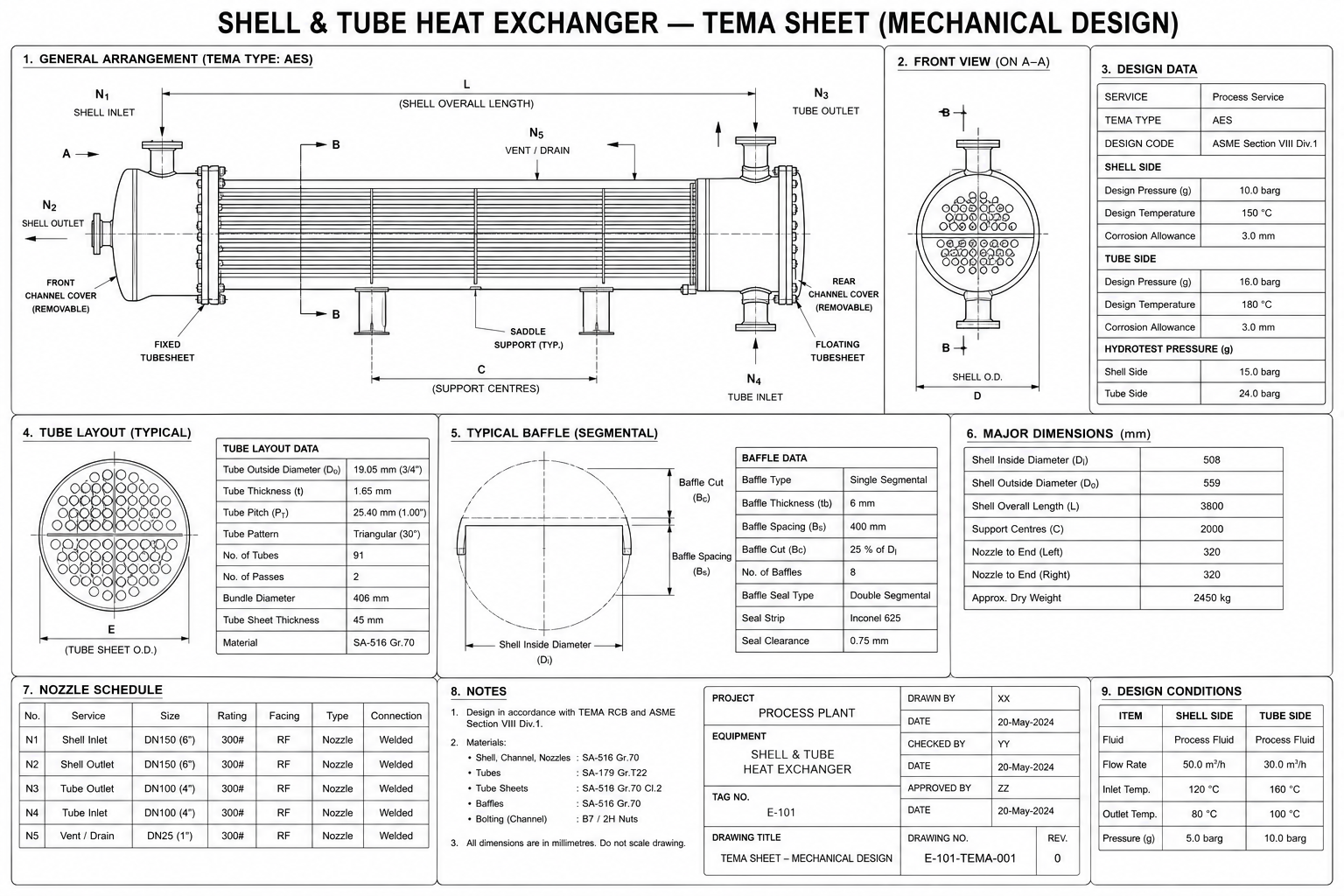 Three-Phase Separator Sizing