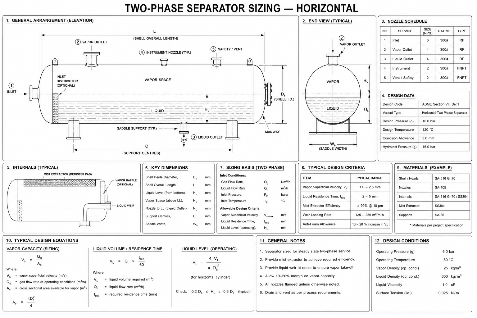 Two-Phase Separator Sizing — Horizontal