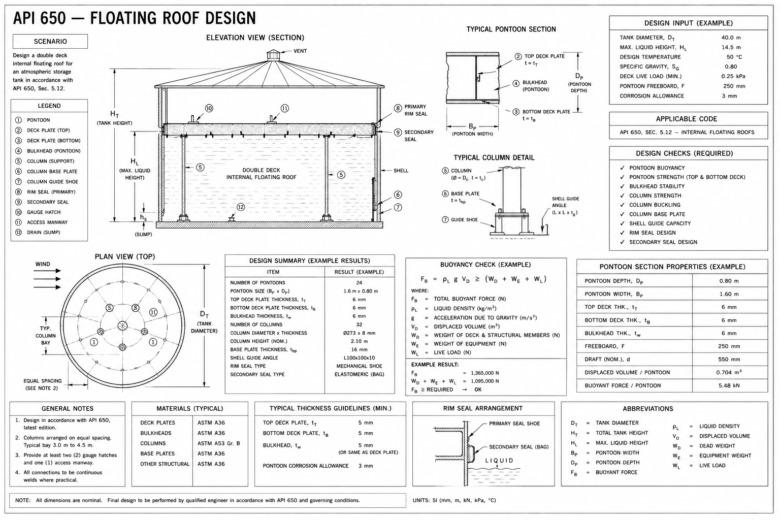 API 650 — Floating Roof Design