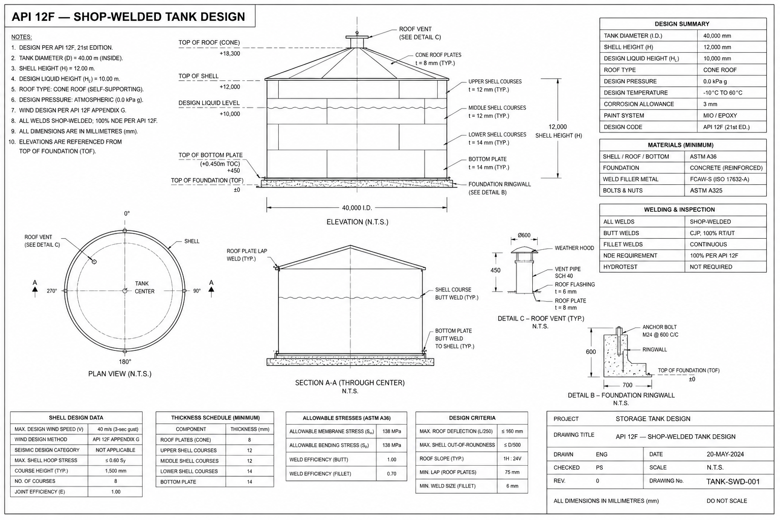 API 12F — Shop-Welded Tank Design