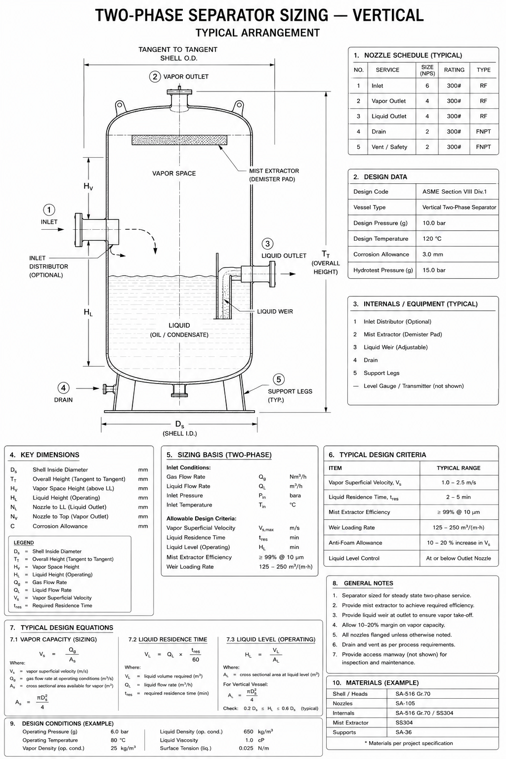 Two-Phase Separator Sizing — Vertical