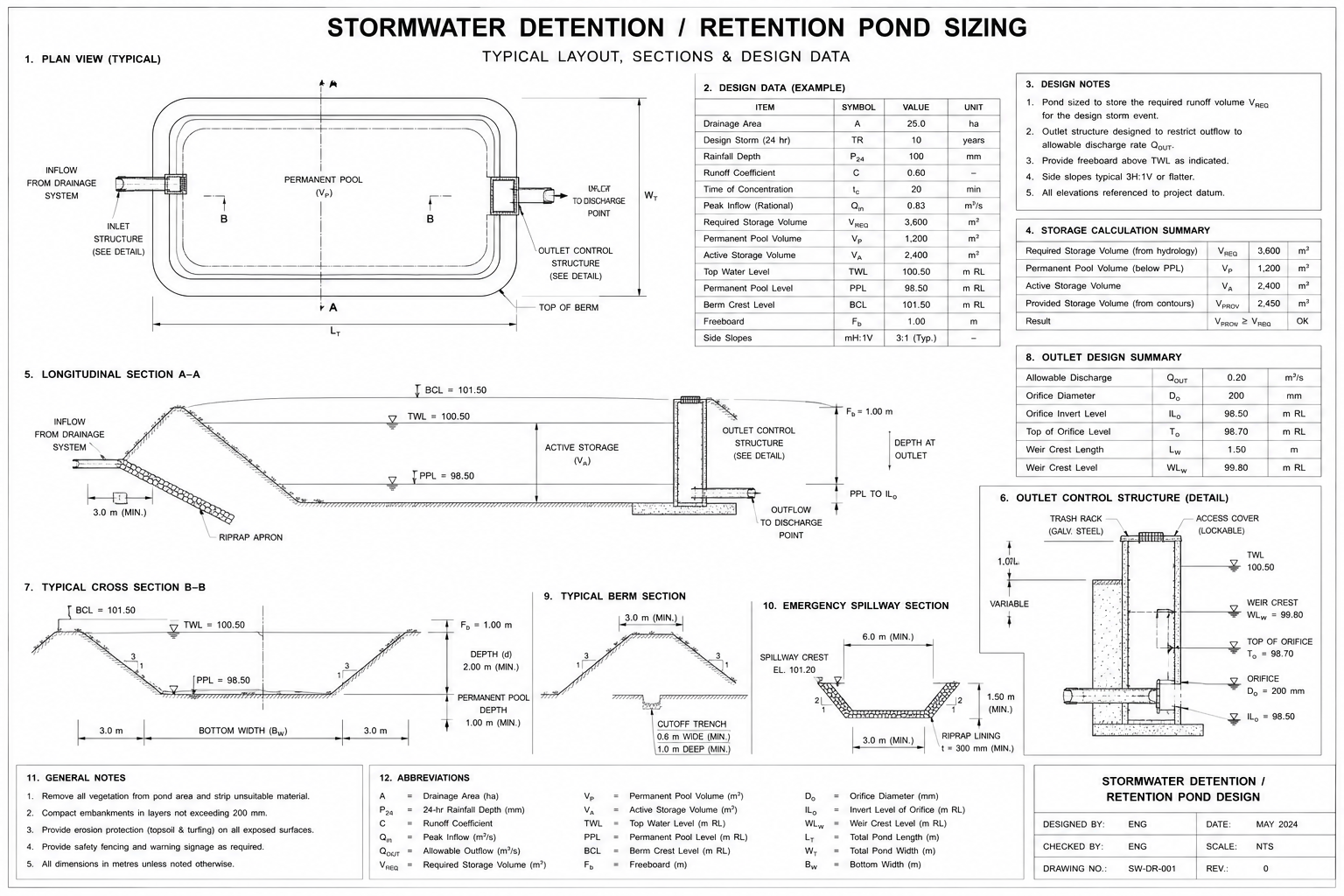 Stormwater Detention / Retention Pond Sizing