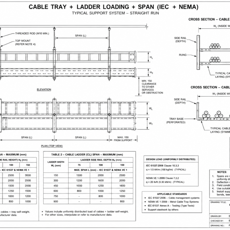 Cable Tray + Ladder Loading + Span (IEC + NEMA)