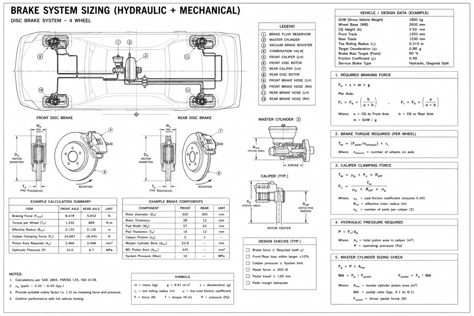 Brake System Sizing (Hydraulic + Mechanical)