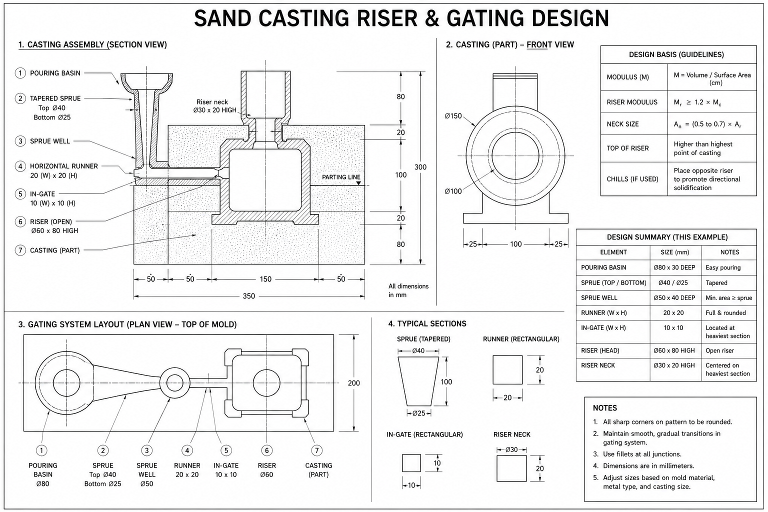 Sand Casting Riser & Gating Design