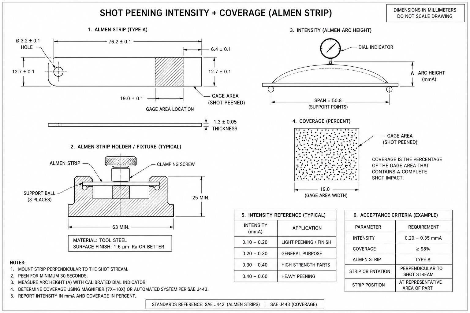 Shot Peening Intensity + Coverage (Almen Strip)