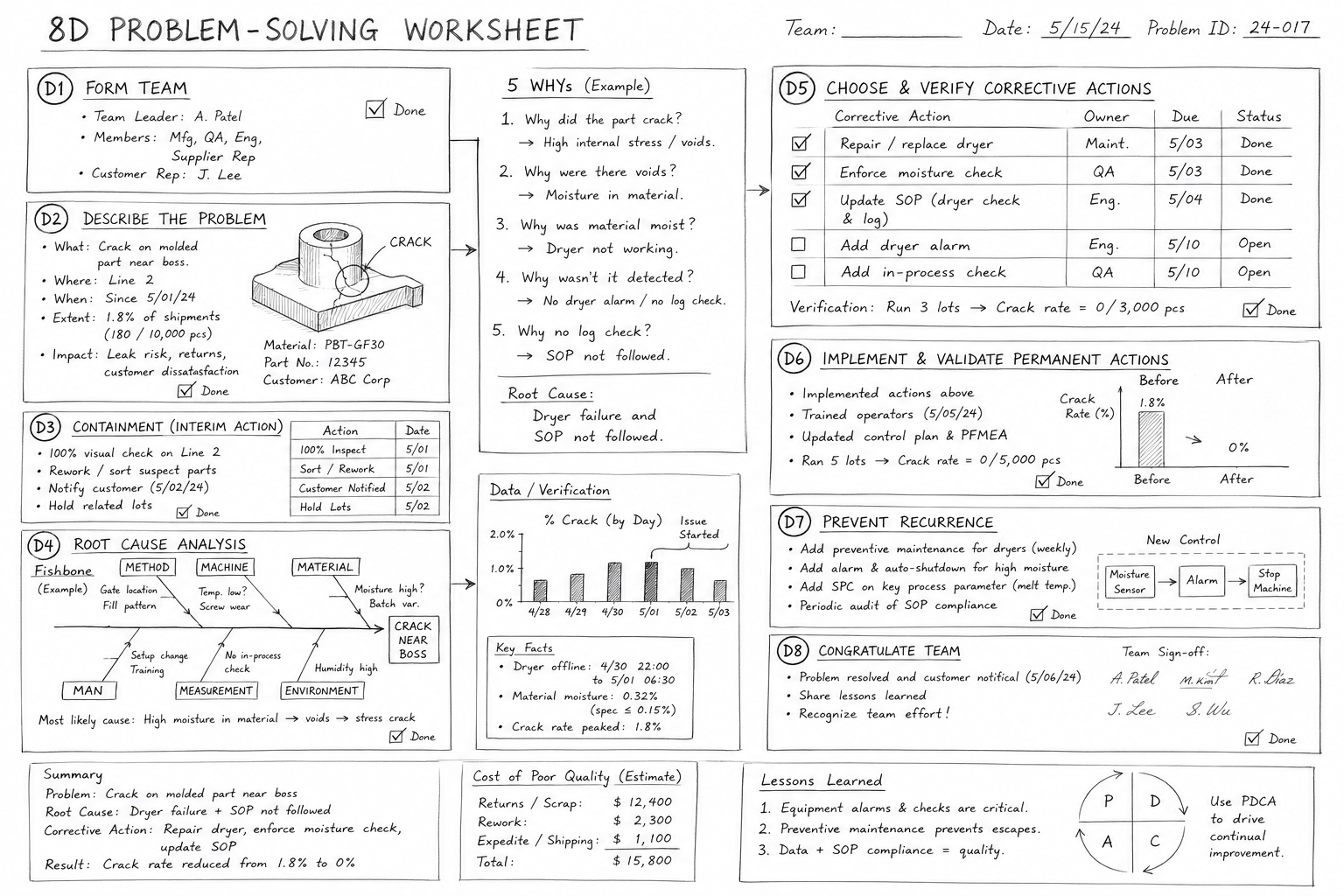 8D Problem-Solving Worksheet