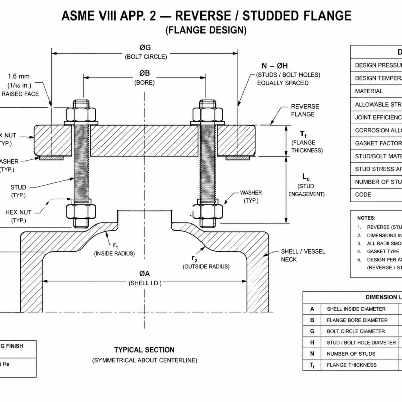 ASME VIII App. 2 — Reverse / Studded Flange