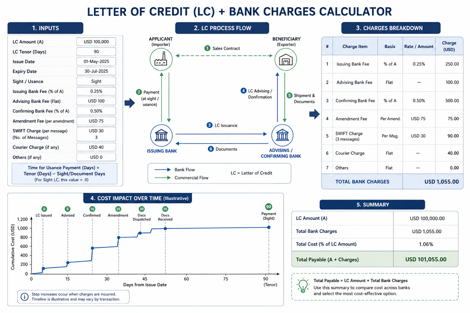 Letter of Credit (LC) + Bank Charges Calculator