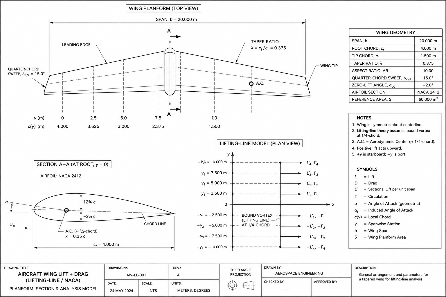 Aircraft Wing Lift + Drag (Lifting-Line / NACA)
