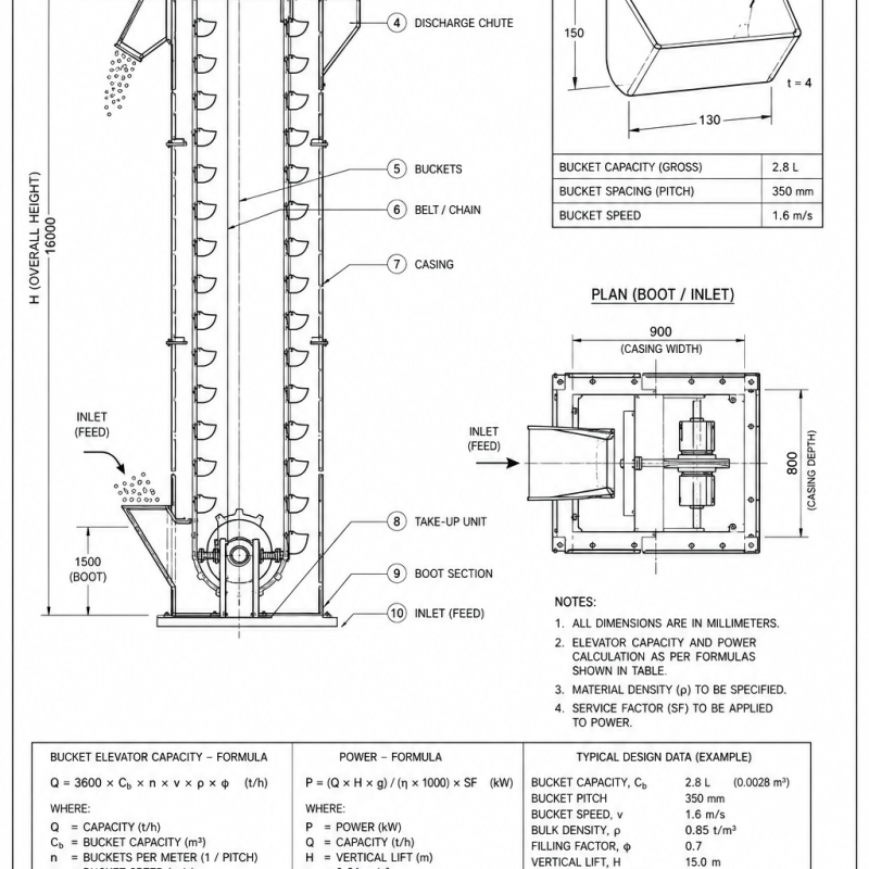 Bucket Elevator Capacity + Power