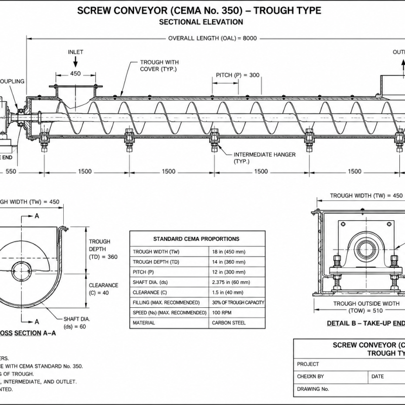 Screw Conveyor Sizing (CEMA No. 350)