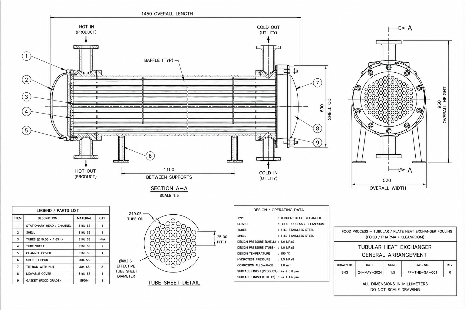 Food Process — Tubular / Plate Heat Exchanger Fouling