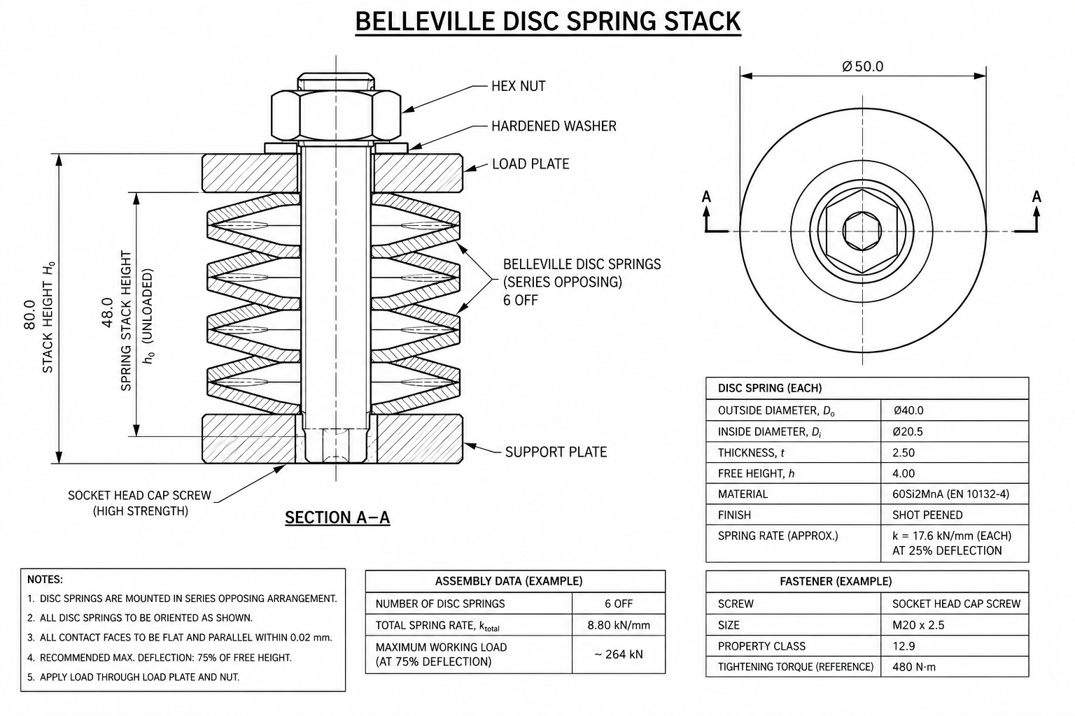 Belleville Disc Spring Stack
