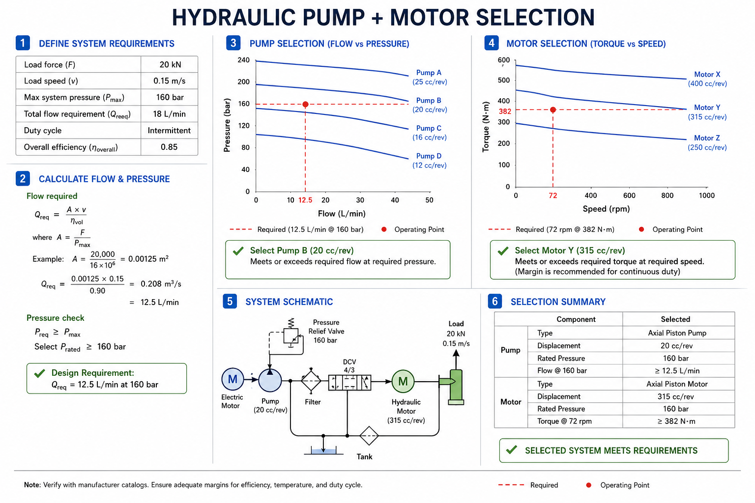 Hydraulic Pump + Motor Selection