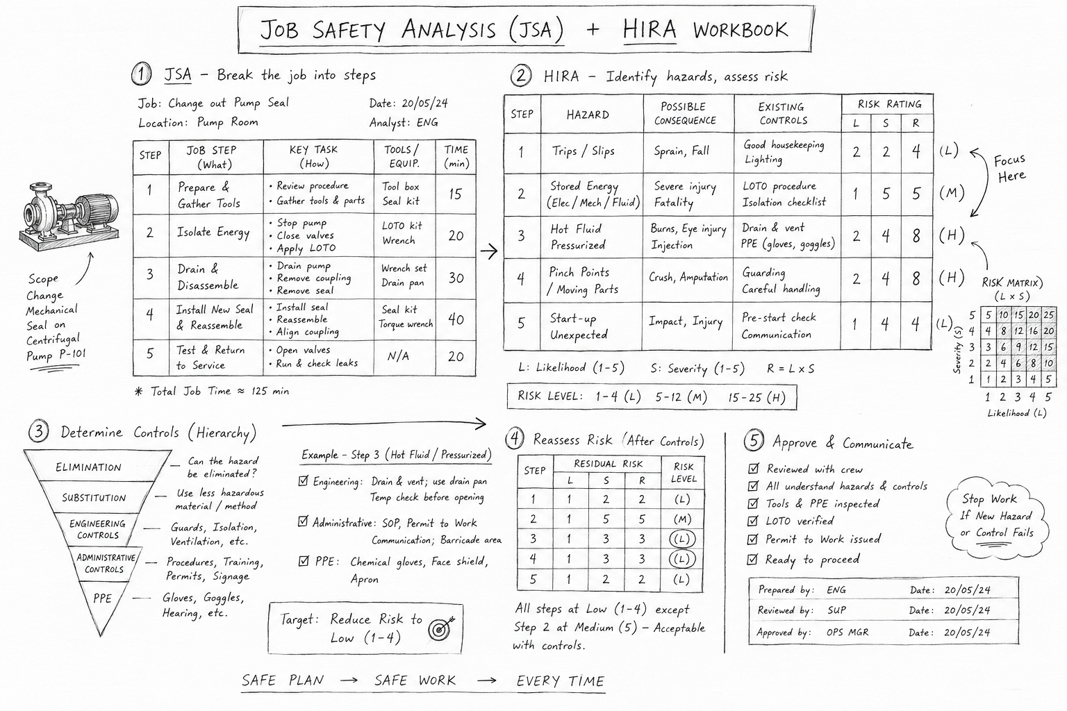 Job Safety Analysis (JSA) + HIRA Workbook