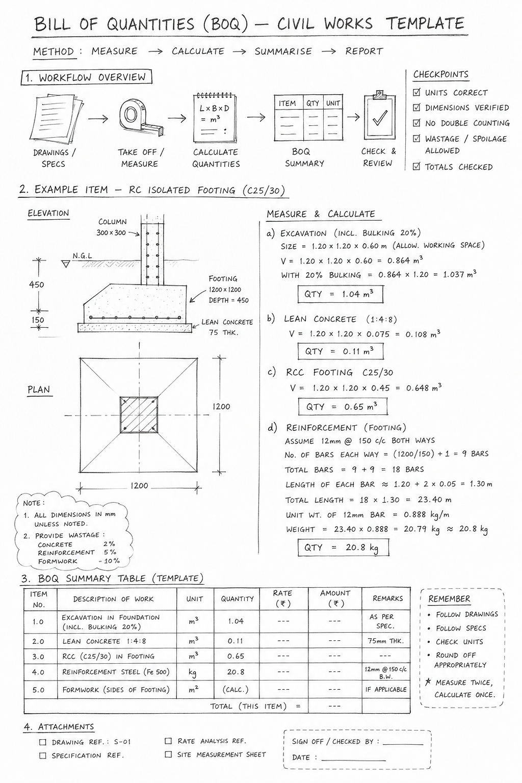 Bill of Quantities (BOQ) — Civil Works Template