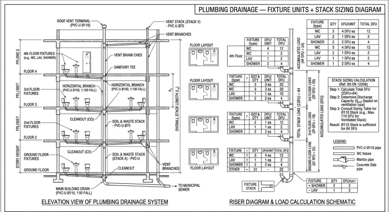 Plumbing Drainage — Fixture Units + Stack Sizing | 3D-Labs