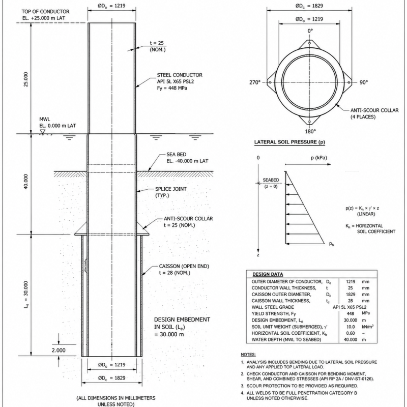 Conductor / Caisson Design (Bending + Lateral Soil)