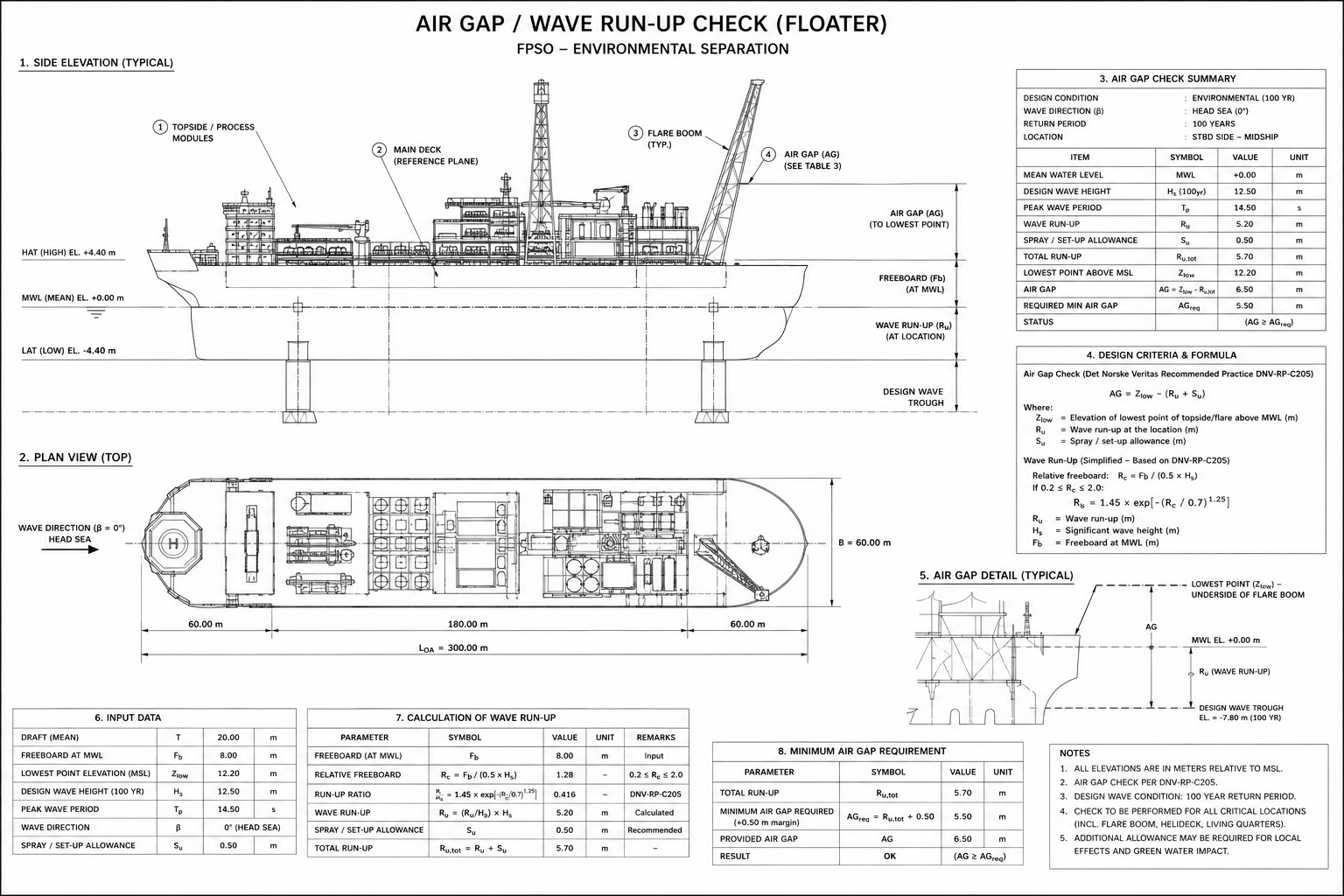 Air Gap / Wave Run-Up Check (Floater)
