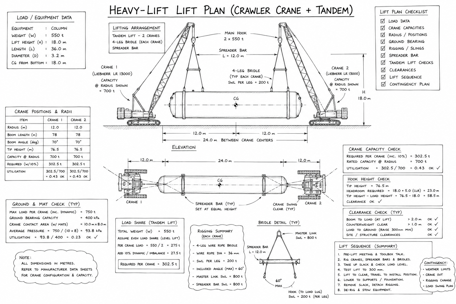 Heavy-Lift Lift Plan (Crawler Crane + Tandem)
