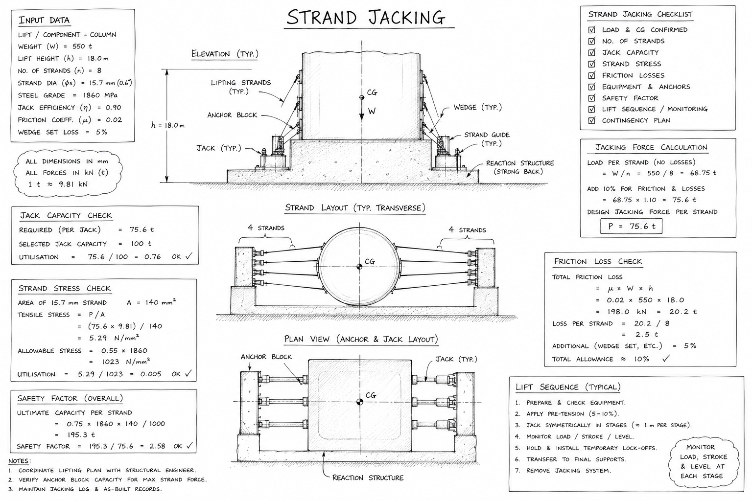 Strand Jacking / Hydraulic Jacking Lift Plan