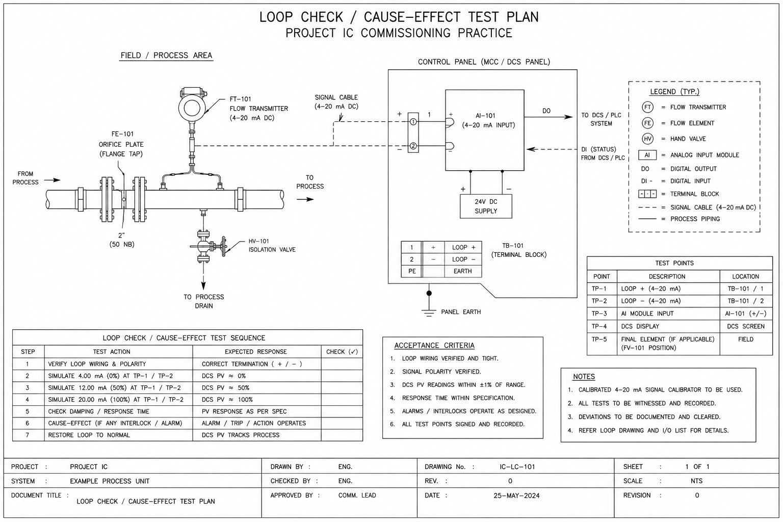Loop Check / Cause-Effect Test Plan