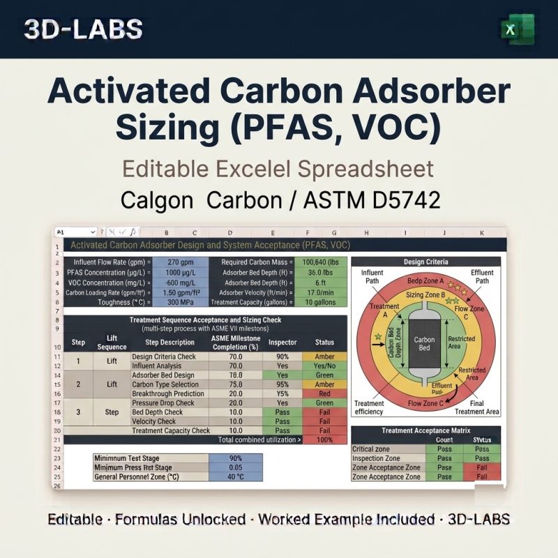 Activated Carbon Adsorber Sizing (PFAS, VOC)