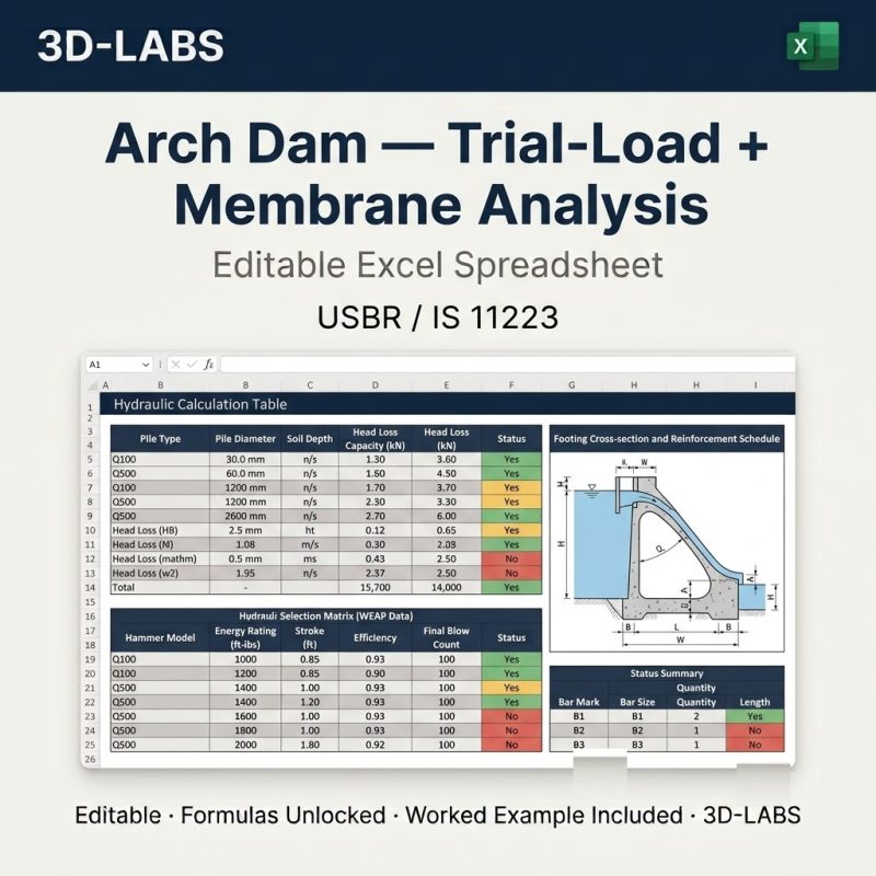 Arch Dam β Trial-Load + Membrane Analysis