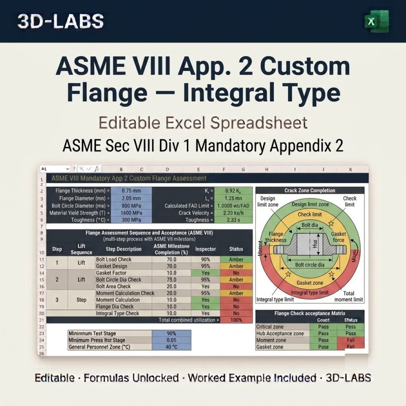 ASME VIII App. 2 Custom Flange β Integral Type