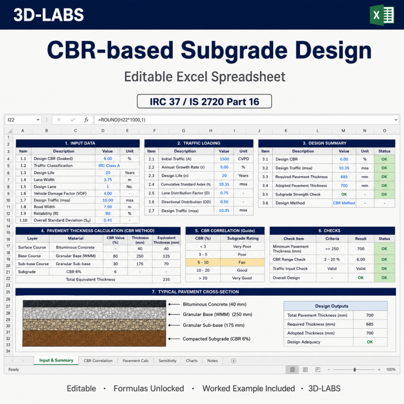 CBR-based Subgrade Design