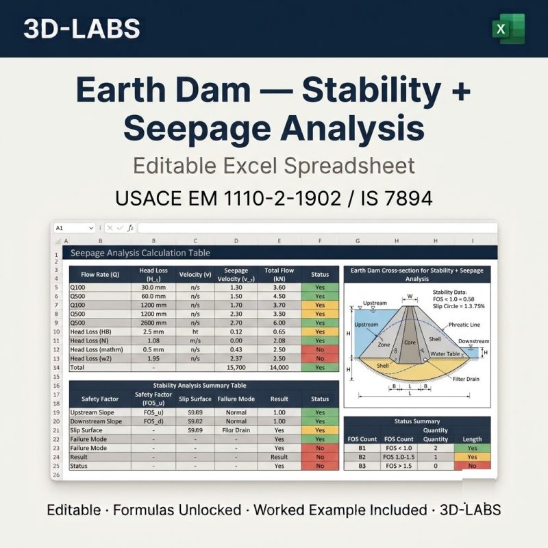 Earth Dam — Stability + Seepage Analysis