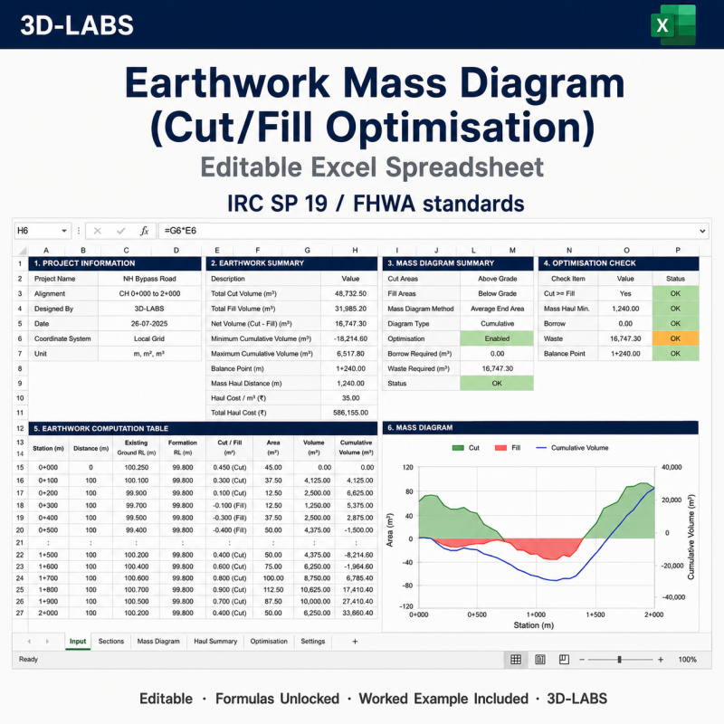 Earthwork Mass Diagram (Cut/Fill Optimisation)