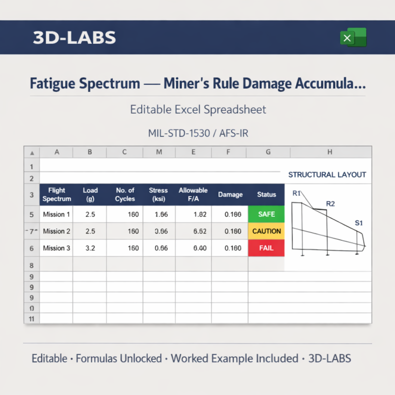 Fatigue Spectrum — Miner's Rule Damage Accumulation